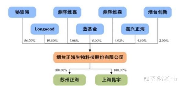 理性看待 關(guān)于個(gè)體選擇受合法民事行為影響的法律順位思考
